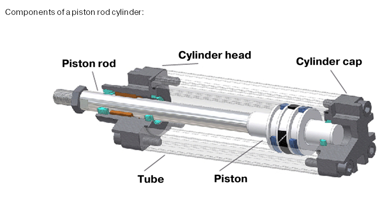 The pneumatic cylinder – part 1