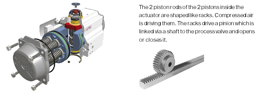 rotary actuators